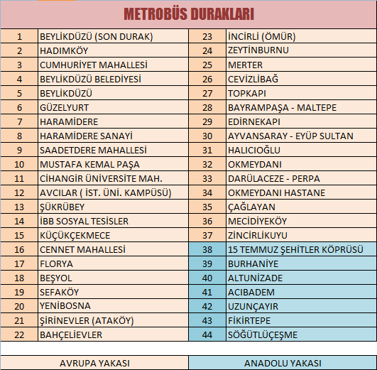 metrobüs durakları