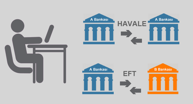 eft ve havale arasındaki farklar nelerdir